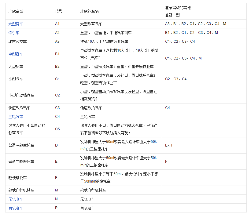 A3准驾车型对照表