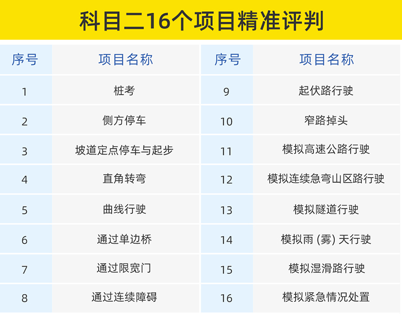 货车科目二16项详解