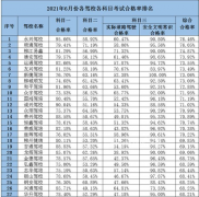 柳州驾校哪家好啊