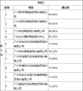 广州驾校学车哪家好