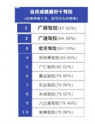 东莞驾校排名 东莞驾校哪个好