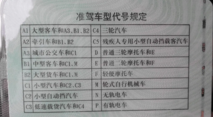 a2驾驶证能开什么车型图片